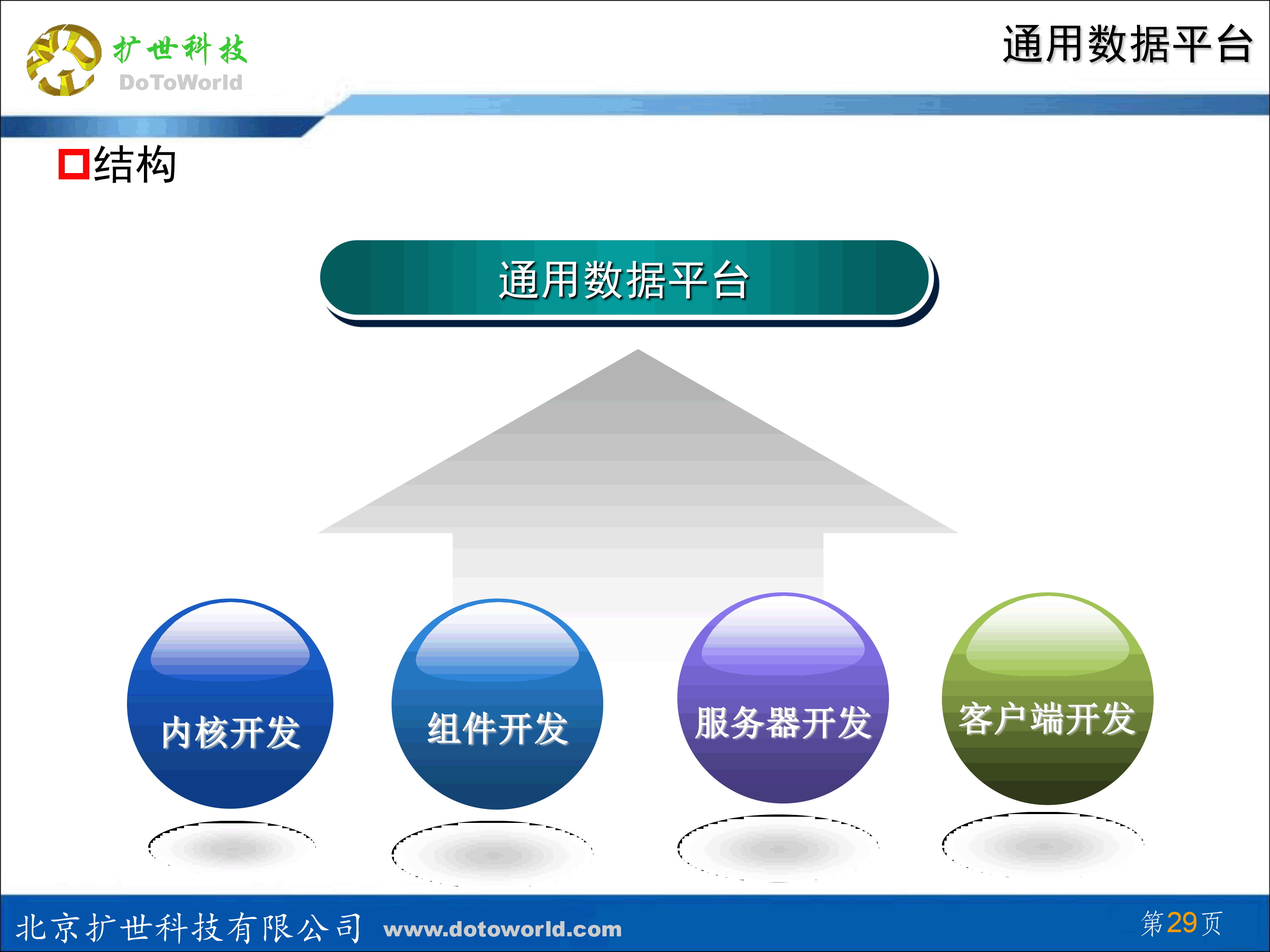 点击进入FIP平台系统介绍
